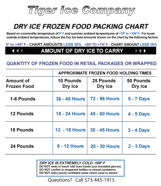 Frozen Food Packing Shipping Guidelines Tiger Ice